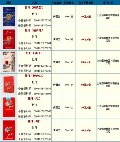 2019牡丹细烟价格表大全集
