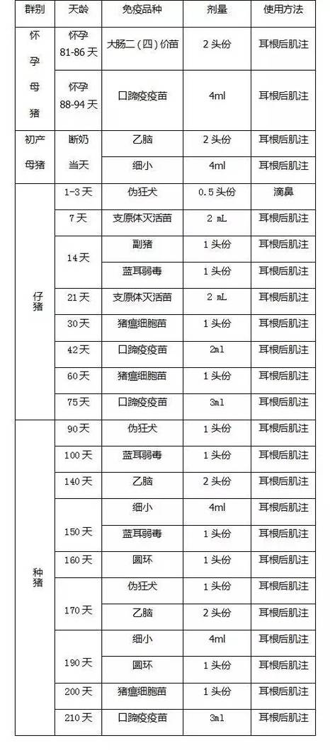 2026国家免疫苗表格