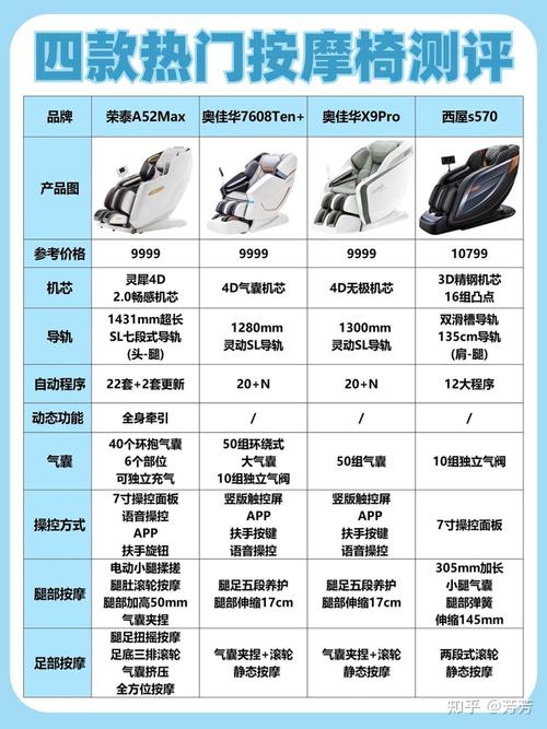 按摩椅兑换码2026