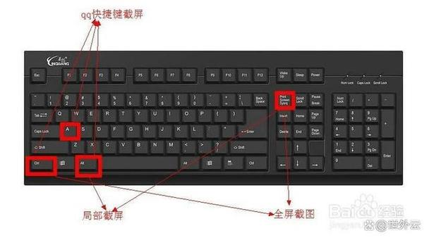 电脑截屏清晰度取决于显示器