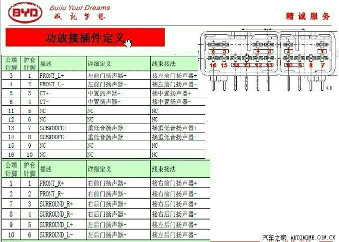 山水功放s6–260功放说明书