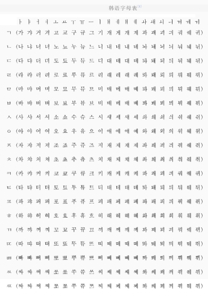 10000个韩文可复制