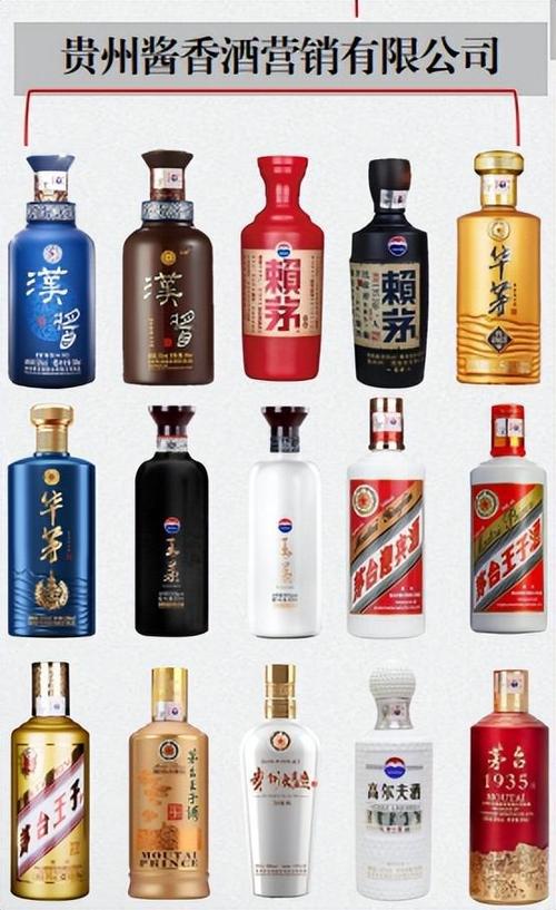 茅台系列有哪些酒