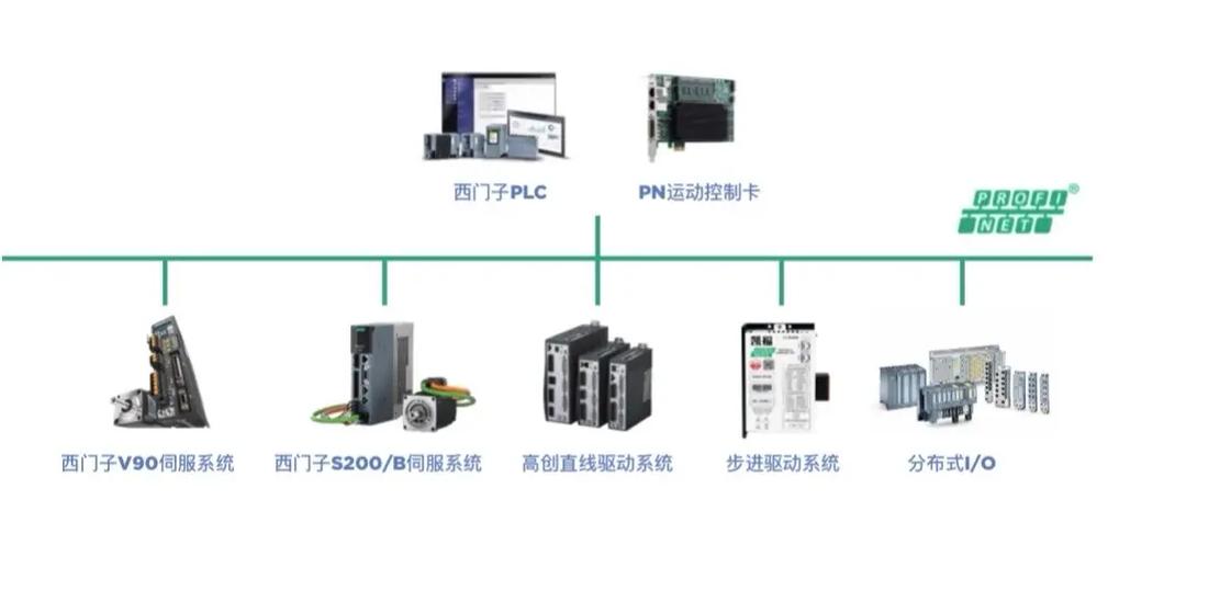 西门子plc官网