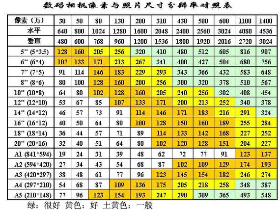 相机像素多少才算好