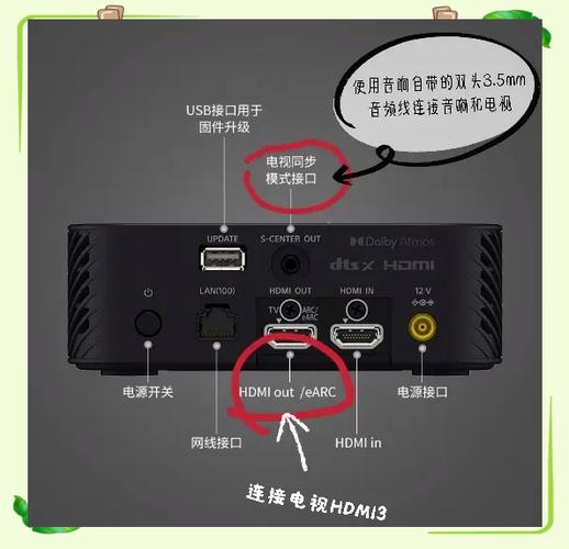 索尼电视故障一览表