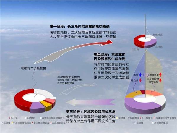 iphone和安卓怎么互传