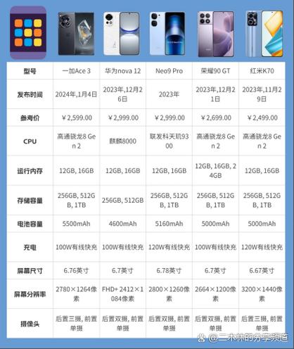 荣耀和华为手机哪个好