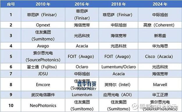 模组设备厂家排行榜