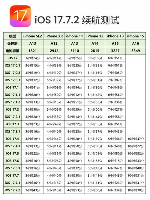 所有苹果型号大全