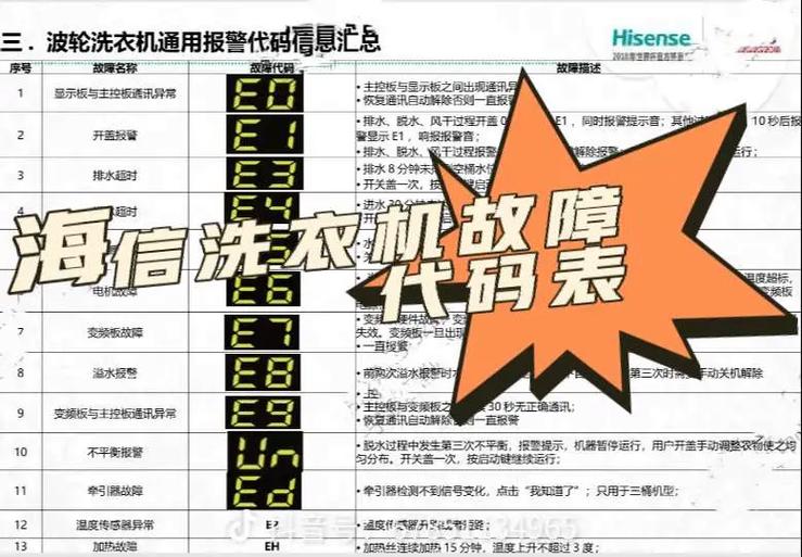 西门子洗衣机启动键闪烁无法开启