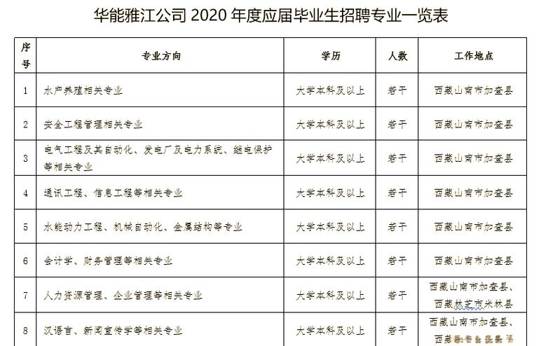 华能2026社招岗位