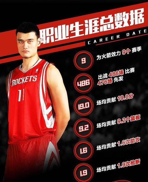 姚明在NBA的荣誉