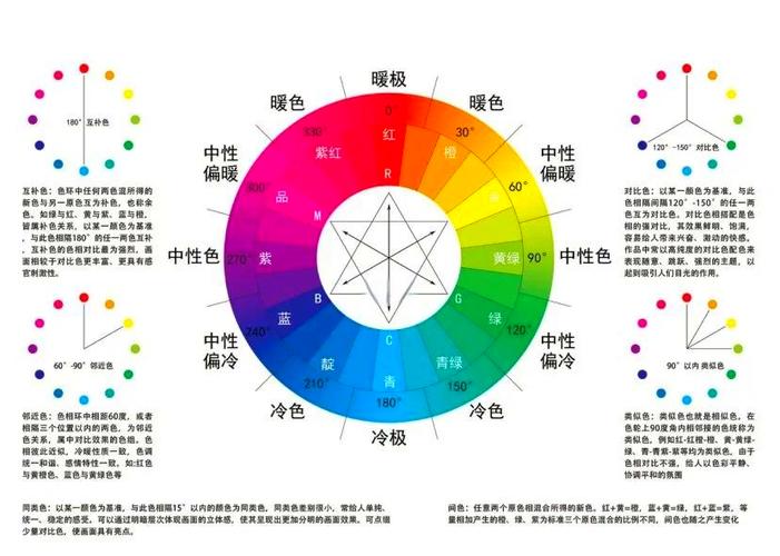 vivo拍照偏黄怎么调