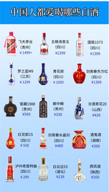 十大公认最好喝的白酒