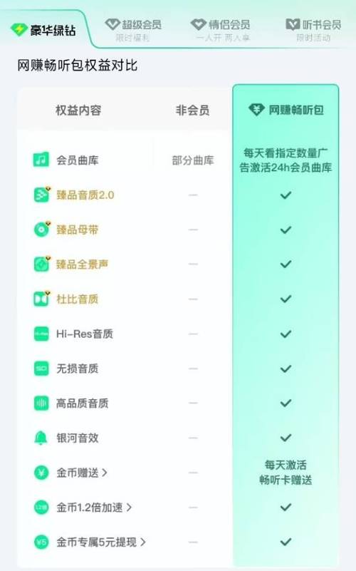 qq音乐音乐包和豪华vip区别