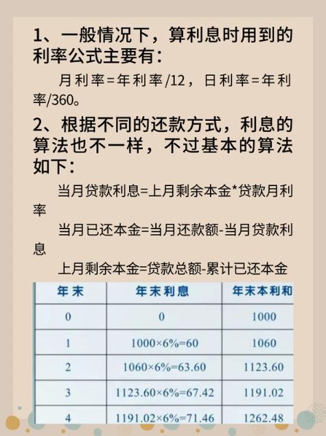 贷款算利率的公式计算器