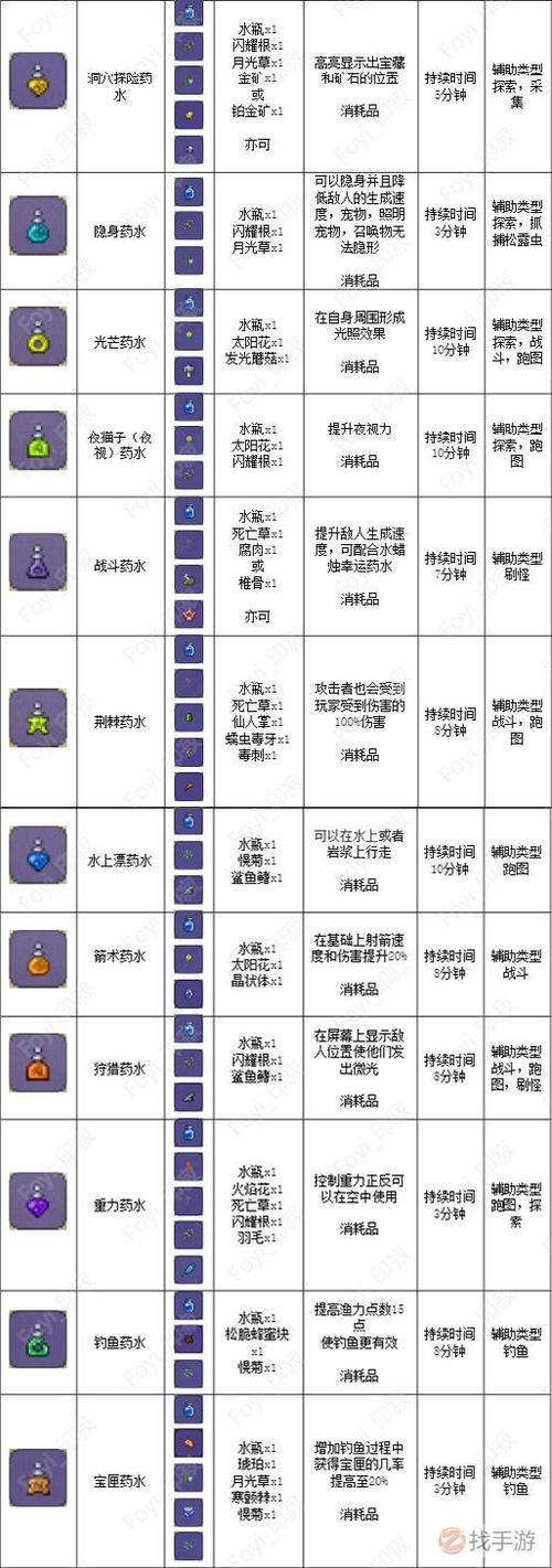 泰拉瑞亚鱼饵制作方法