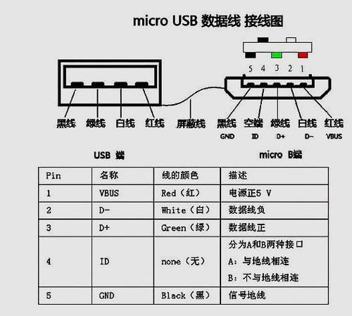 USB三根线正确接法图