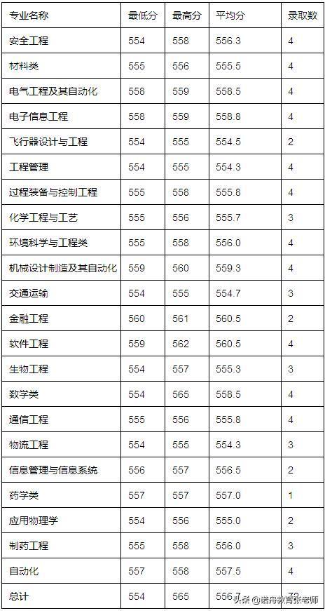 河北2018年高考录取分数线