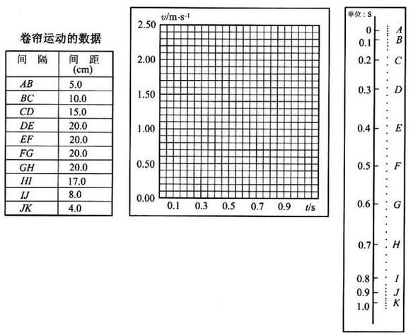关于纸带打点的三个公式