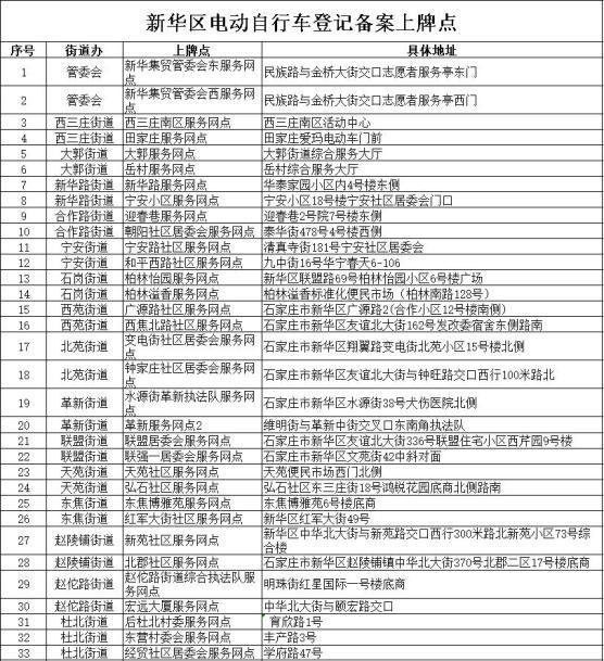 电动自行车上牌地点
