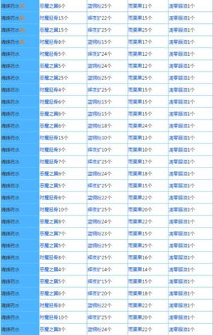 奶块自动炼金脚本