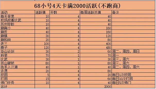 天龙八部卡69级刷活跃