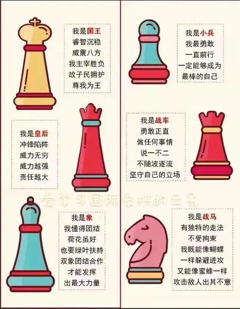 国际象棋各部分名称