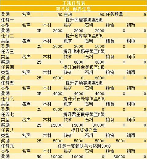 主线任务比喻什么