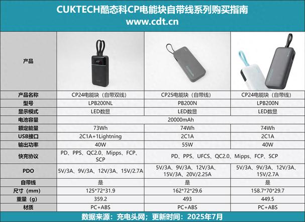自带线的充电宝优缺点