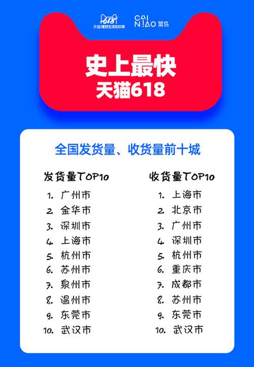 为啥非得等48小时才发货