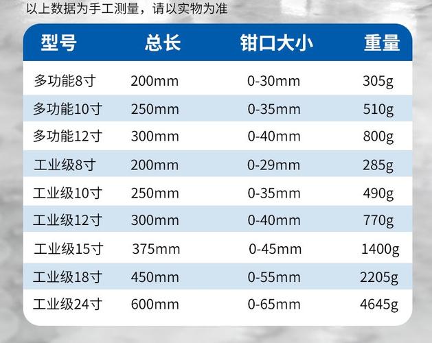 扳手规格型号对照表