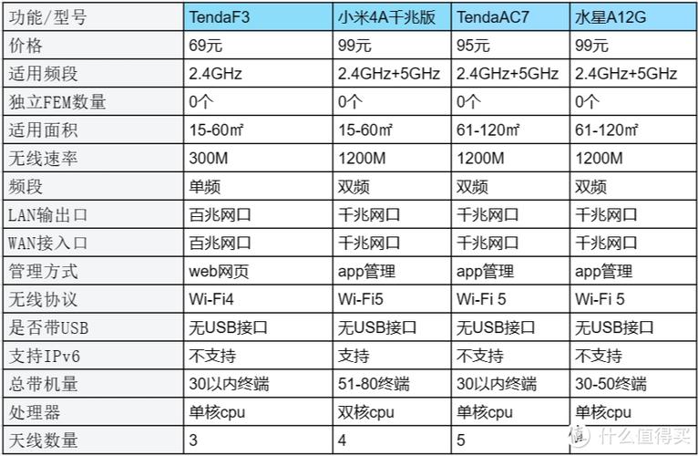 1000兆路由器价格表