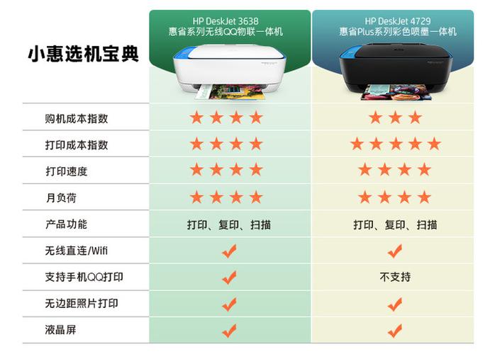 惠普彩色打印机如何选择黑白打印