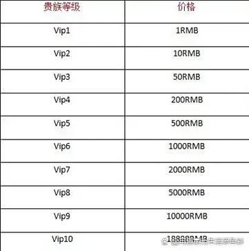 一把王者多少流量