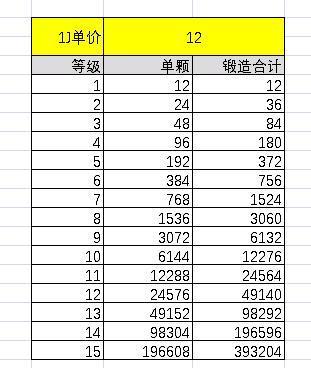 梦幻西游宝石计算器
