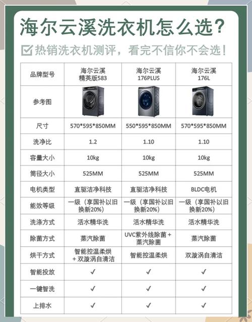 海尔波轮式全自动洗衣机怎么用
