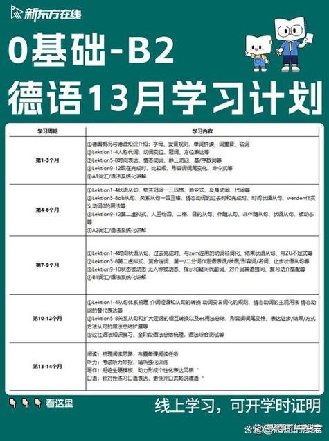 德语b2水平需要学多久