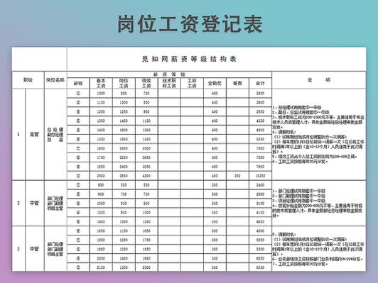 员工薪资结构表