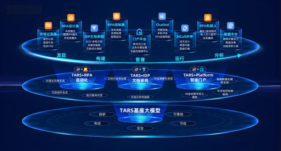 智能体和AI的区别