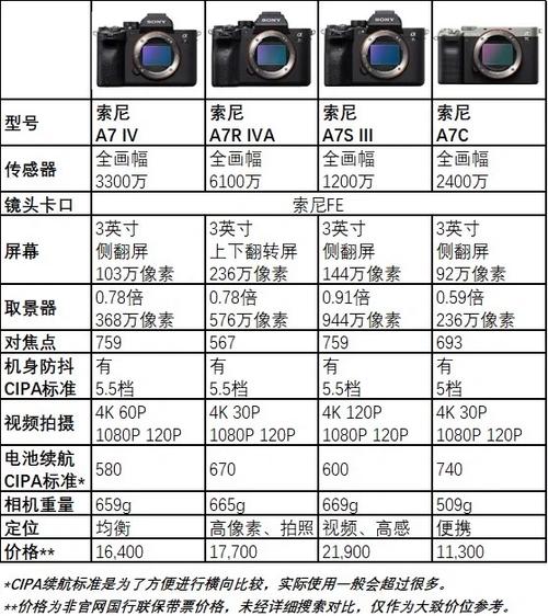 索尼a7m3参数