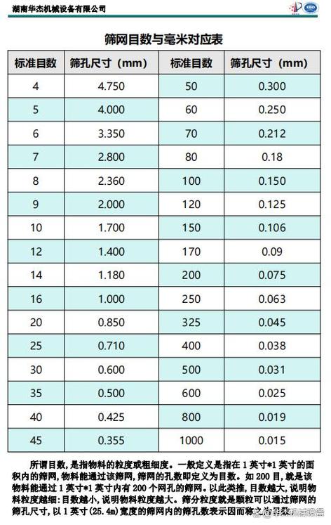 100目与毫米对照表