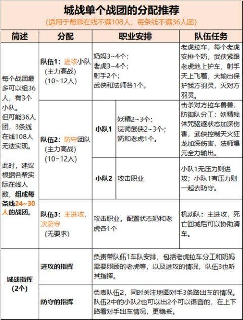 完美世界领土战争怎么参加