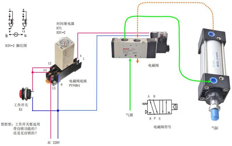 电磁阀接线实物图
