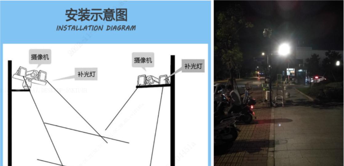 摄像头夜间补光灯调节方法