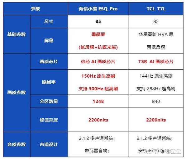 电视配置看哪些参数
