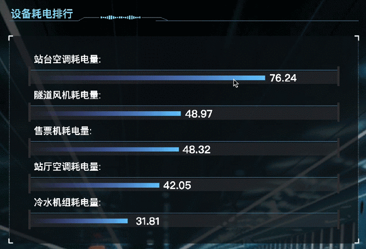 录音一晚上耗电多少