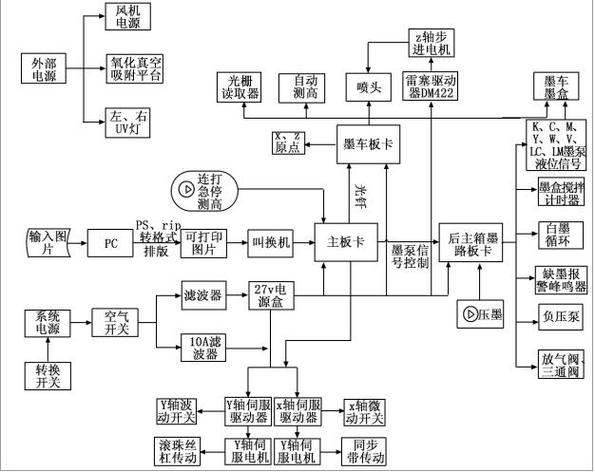 平板打印机使用方法