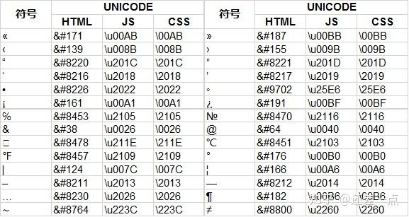 ℯ⃝特殊符号星星